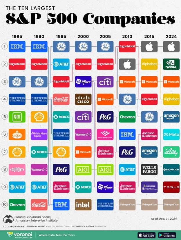 S&P 500 Companies