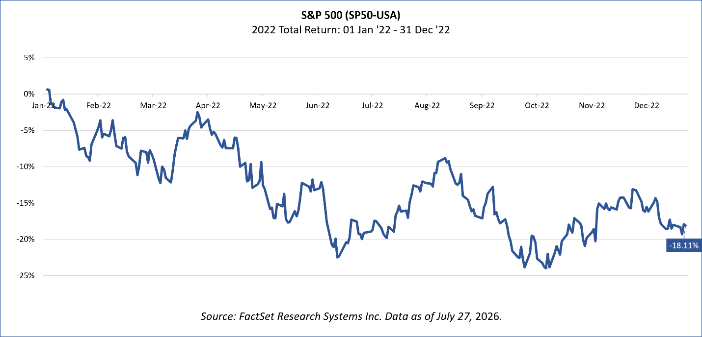SP 500 2