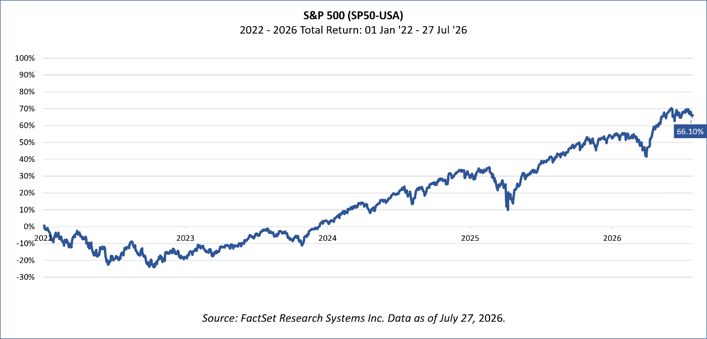 SP 500 3